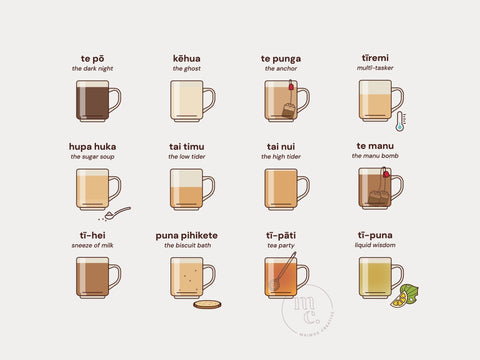 Illustrations of different types of tea in marae mugs with reo Māori names and descriptions on a plain background