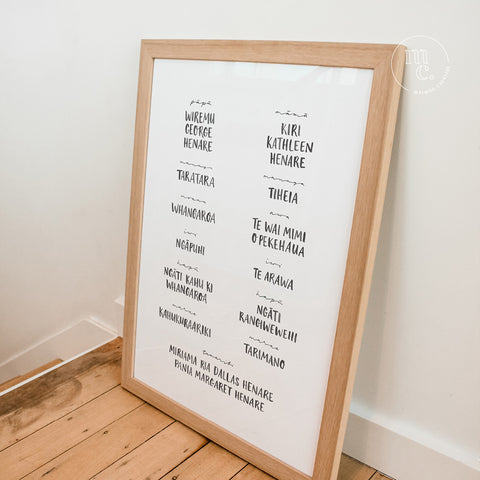 Pepeha / Whakapapa / Geneology / Genealogy / Customised / Custom Print / Hand-lettered print / Bespoke art print / Whānau / family / iwi / hapu / awa / maunga / marae / tamariki