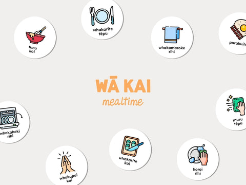 Te reo Māori mealtime routine card guide with English translations and sentence examples