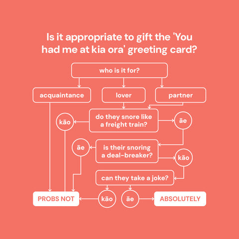 funny flowchart titled 'Is it appropriate to gift the you had me at kia ora greeting card?' with decision paths based on recipient type, snoring intensity and humour appreciation