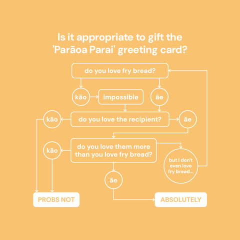 funny flowchart titled 'Is it appropriate to gift the parāoa parai greeting card?' with decision paths based on love for fry bread and love for the recipient