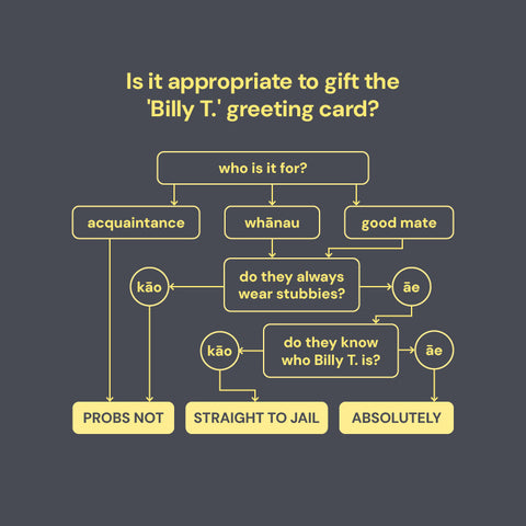 funny flowchart titled 'Is it appropriate to gift the Billy T. greeting card?' with decision paths based on recipient type and humour appreciation