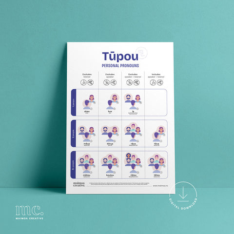 Tūpou Māori personal pronouns A3 poster for classroom or home use – visual learning aid available as a digital download from Maimoa Creative.