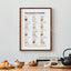 Framed 'Personali-ti Guide' poster featuring tea types in marae mug illustrations on a wall with a wooden table and kitchen items below.