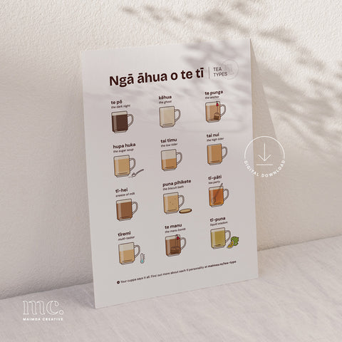 Personaliti-tī Guide & Tea Types Poster | Printable Download